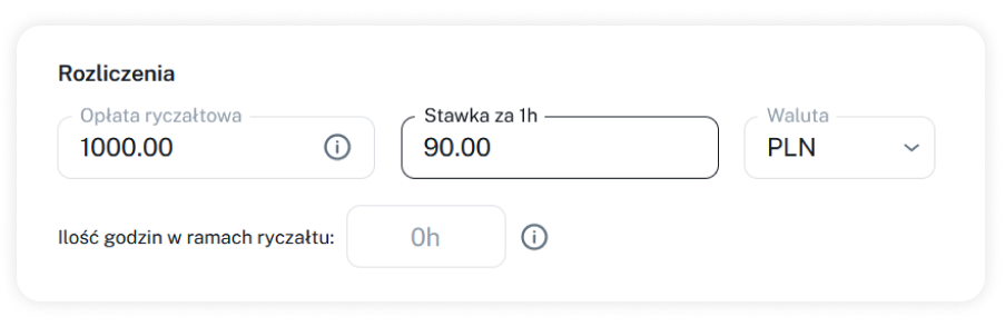Stawki godzinowe za przepracowany czas