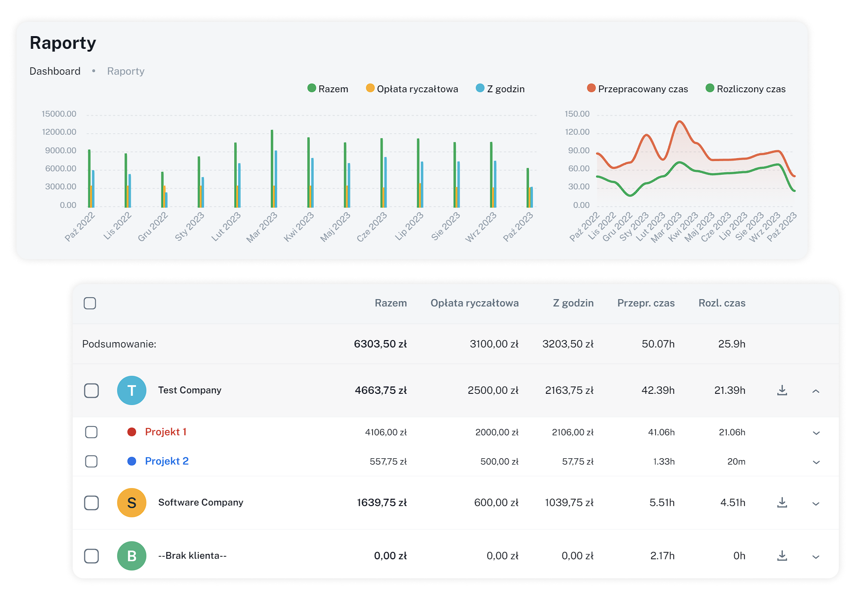 Raporty czasu pracy w czasie rzeczywistym w WorkClocker