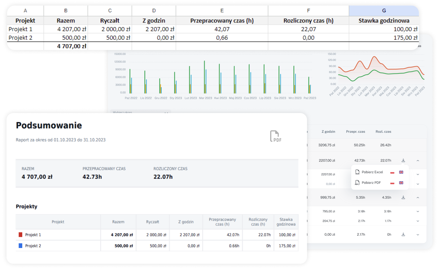 Raportowanie czasu pracy